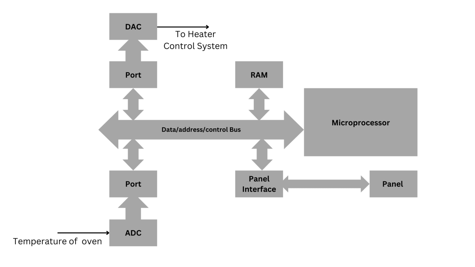 Microprocessor-Based Instrumentation System