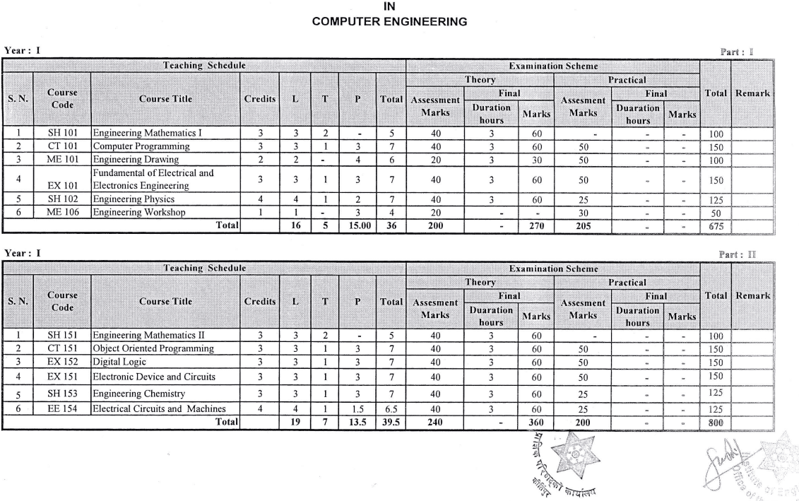 BCT UPDATED Syllabus