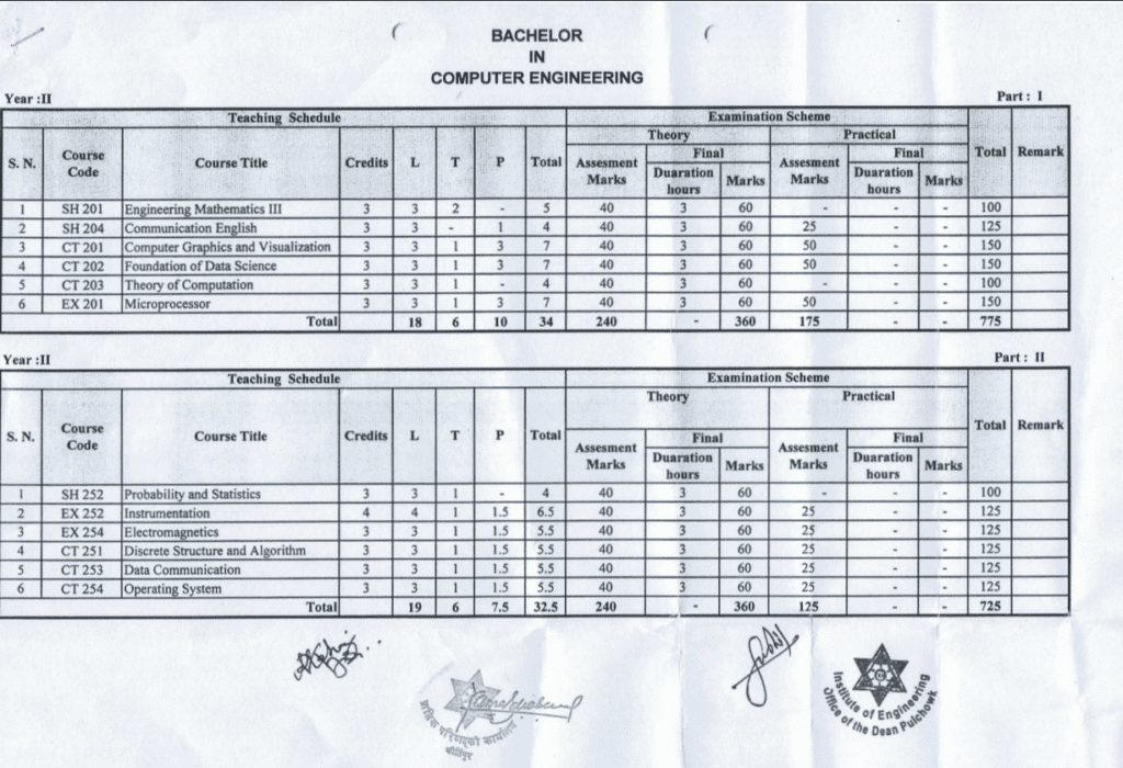 BCT UPDATED Syllabus