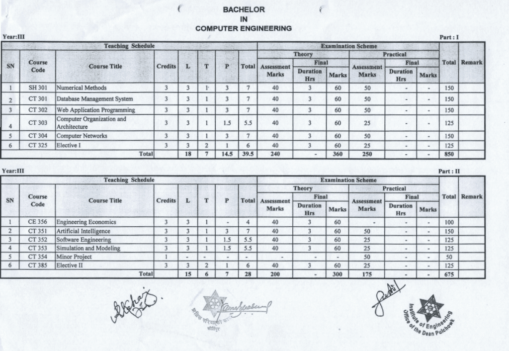 BCT UPDATED Syllabus