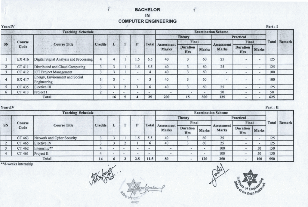 BCT UPDATED Syllabus