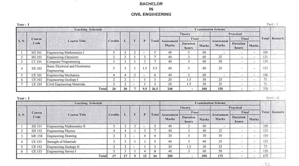  BCE UPDATED Syllabus