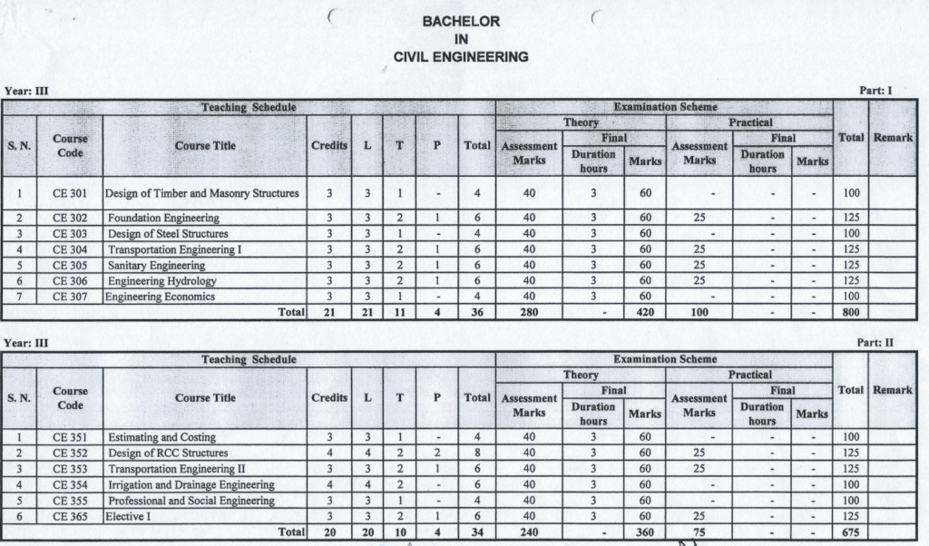  BCE UPDATED Syllabus