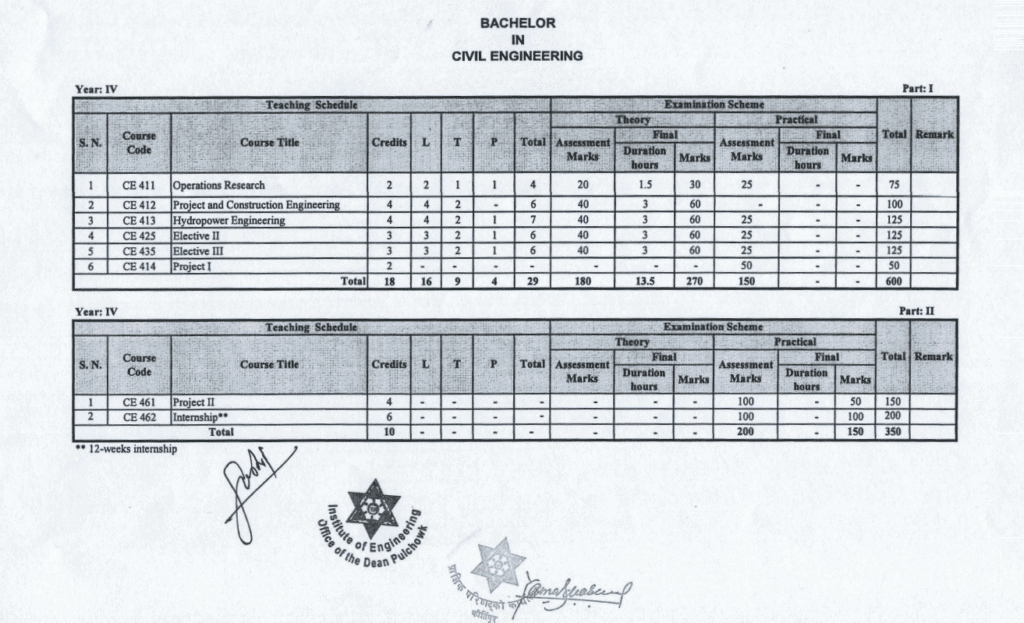  BCE UPDATED Syllabus